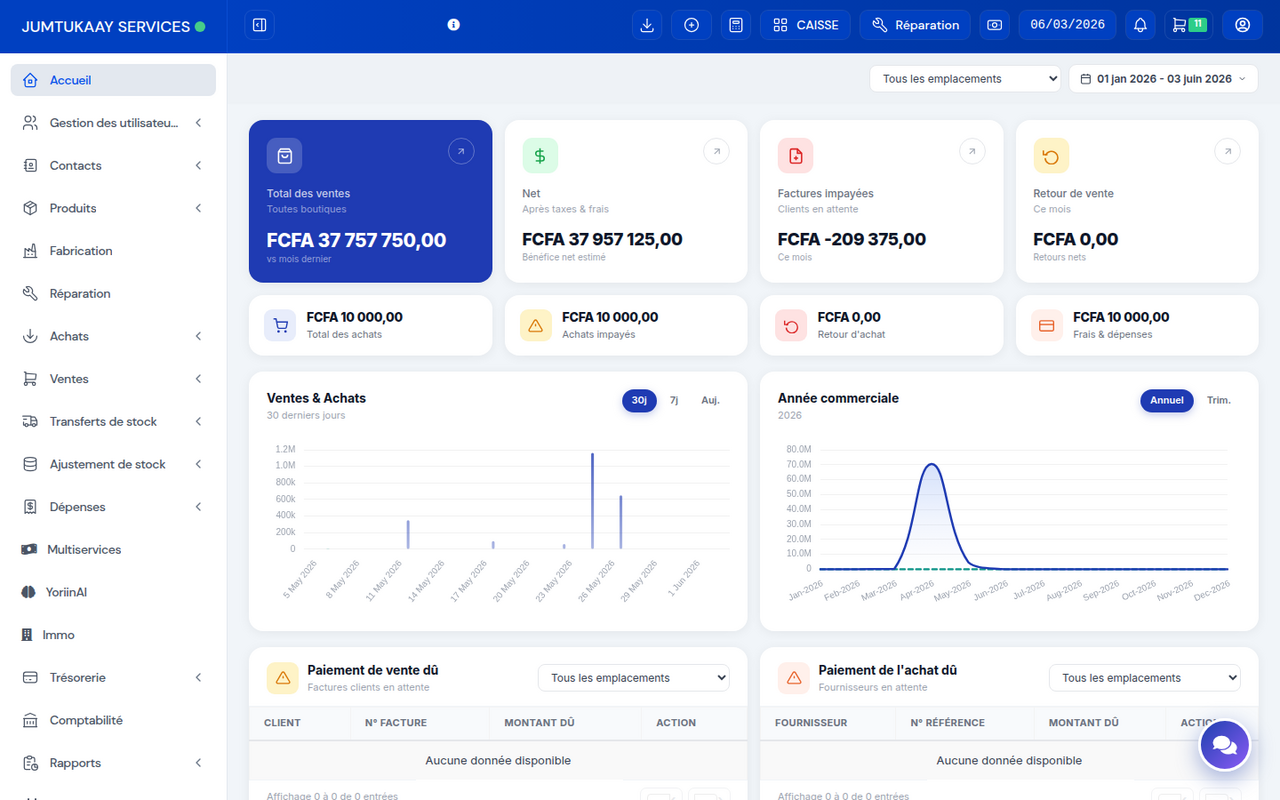 Tableau de bord YoriinApp — chiffre d'affaires, marges et graphiques en temps réel